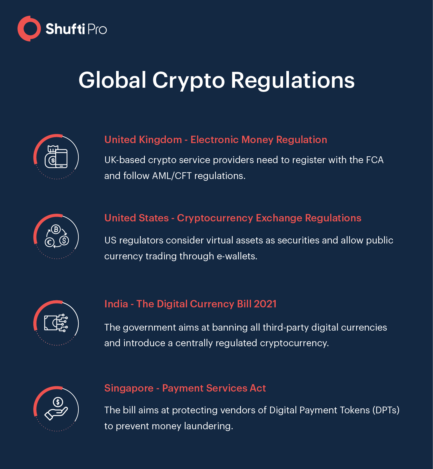 Crypto Regulations 2021 - What Digital Currency Providers Need to do