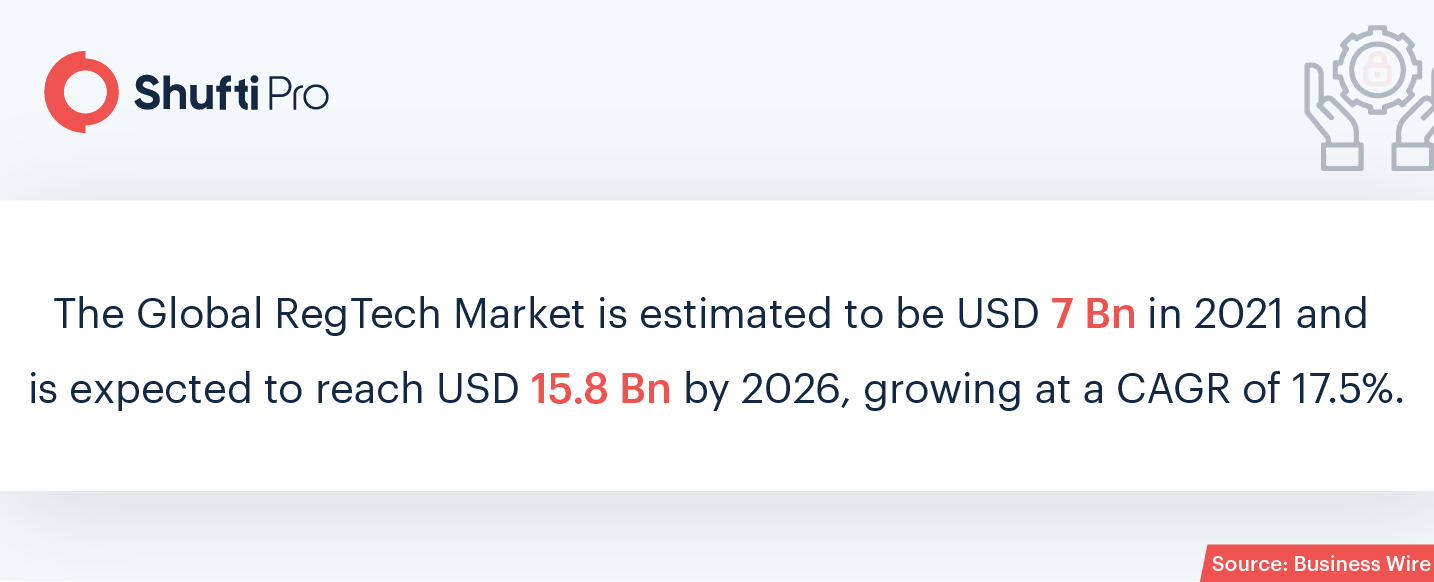 Global Market