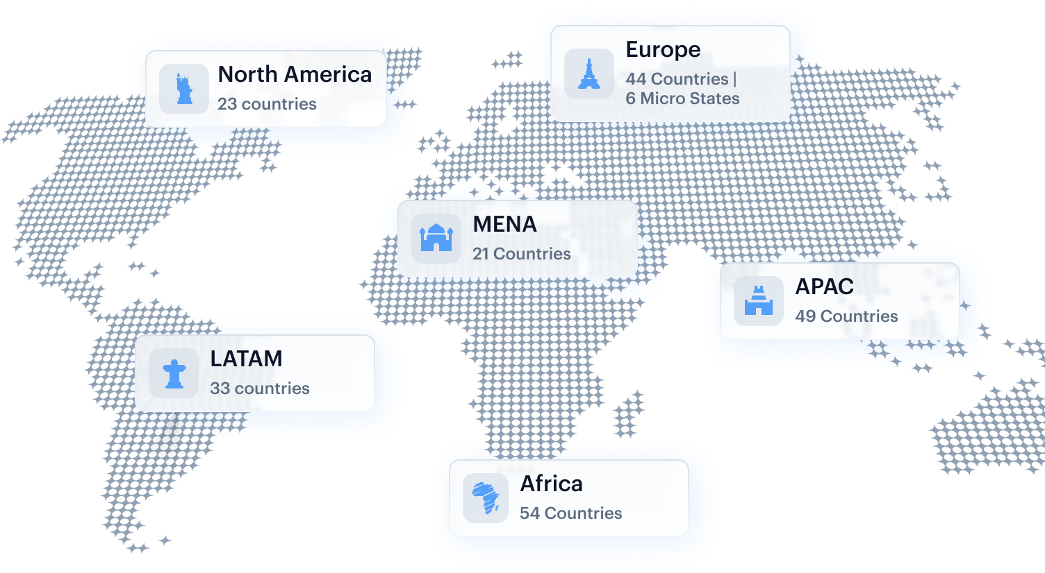 Glocal-KYC-KYB-and-AML-Coverage-image