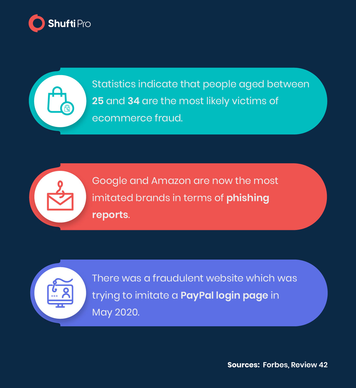 holiday infographic