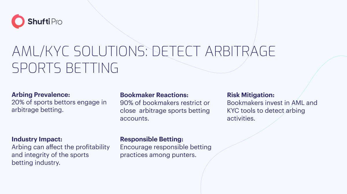 How Can Businesses Detect Arbitrage Sports Betting with AML_KYC inforgraphic