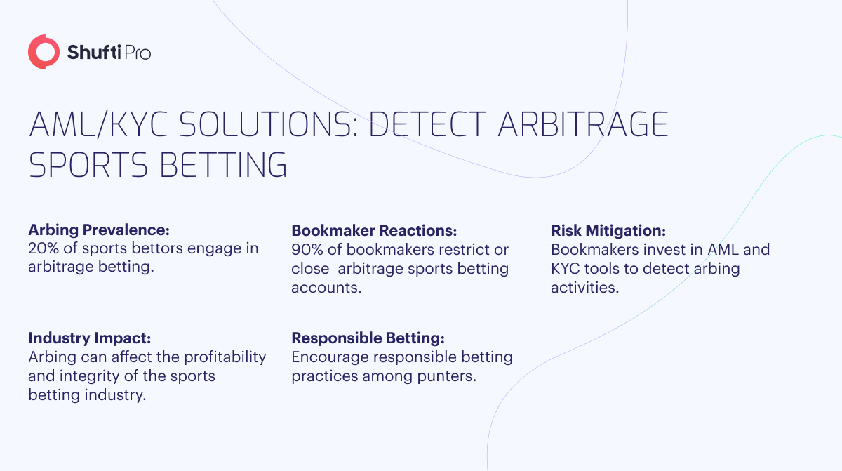 Arbitrage in Sports Betting 2024