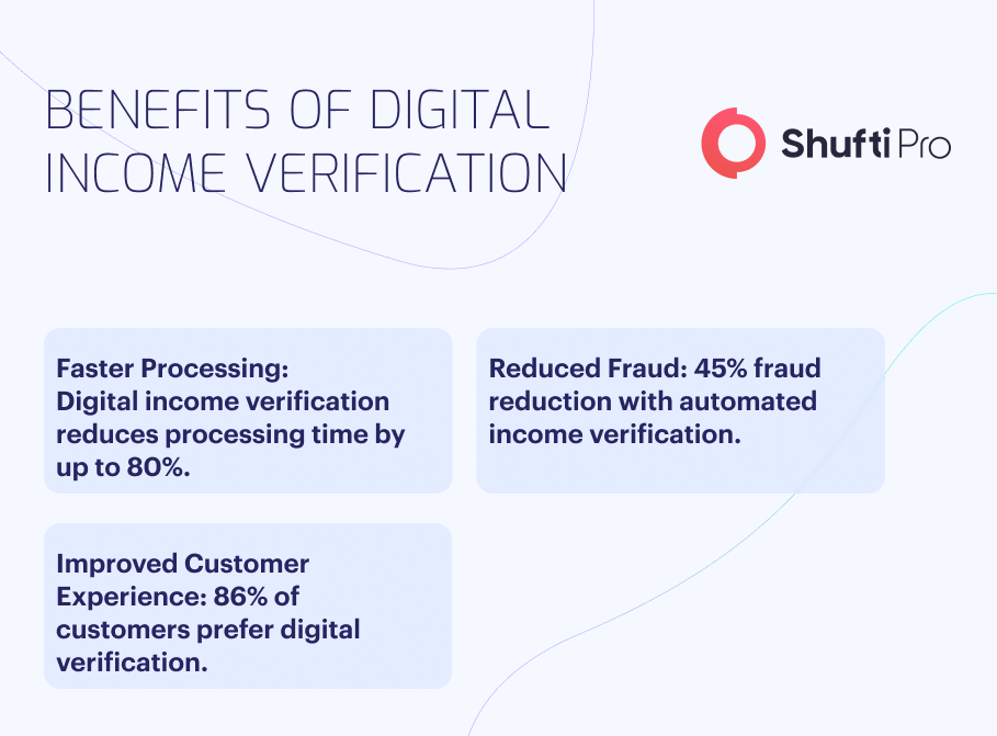 How Does Digital Identity Verification Work For Income Verification infographic