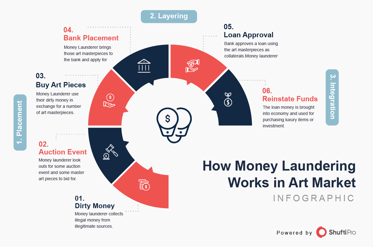How money laundering works in art market-01