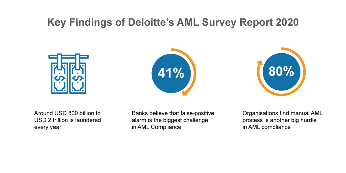 Key Findings