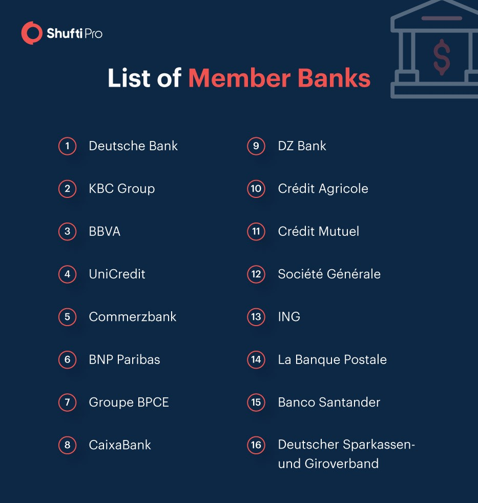 member banks