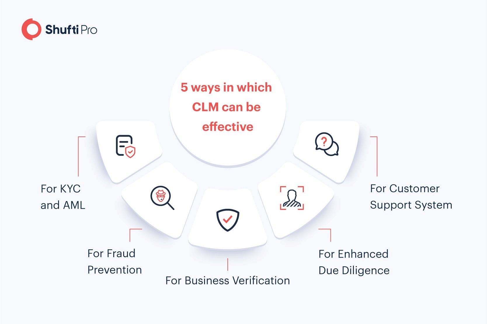 CLM