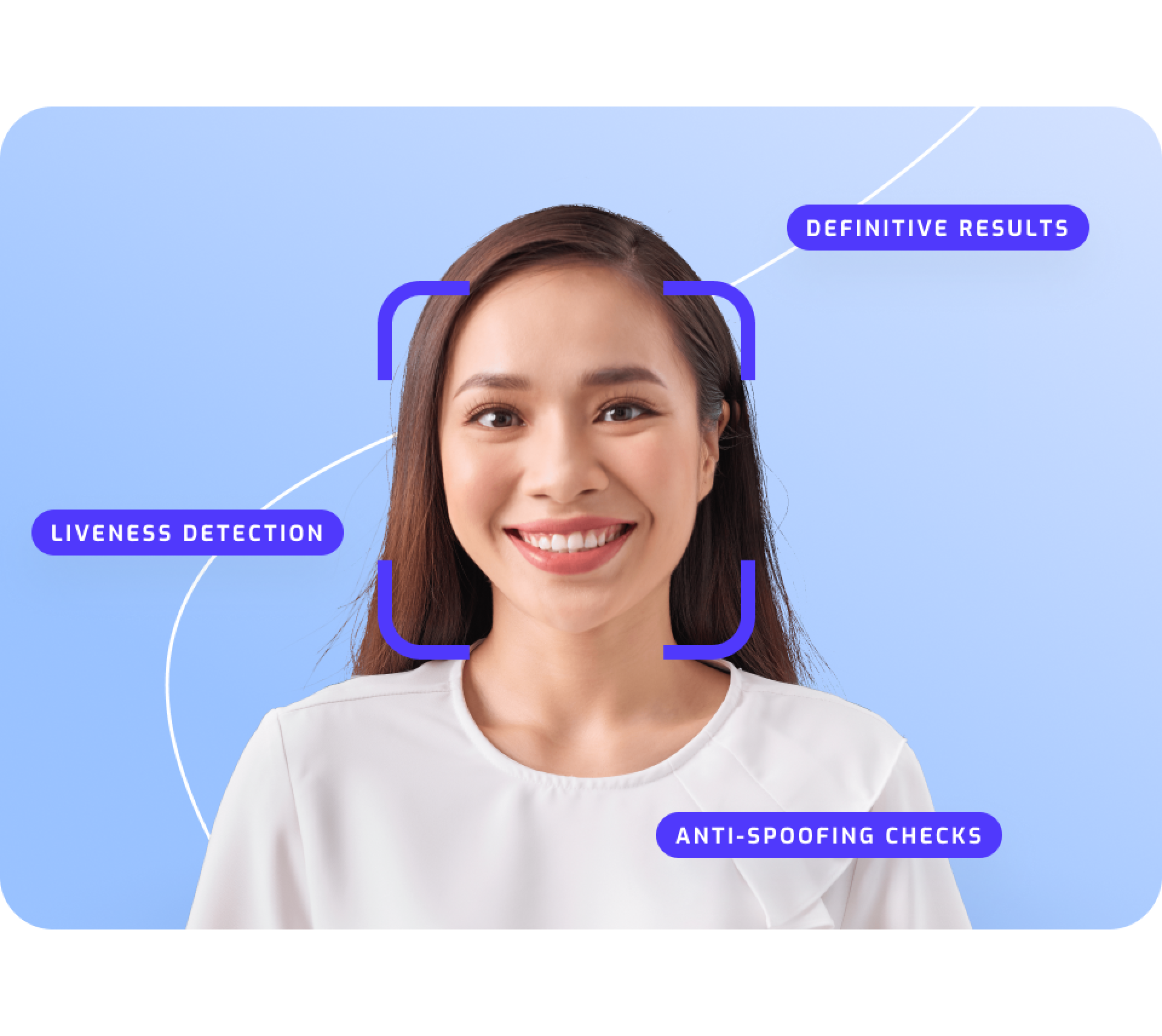Facial Biometric Authentication Facial Biometric Authentication