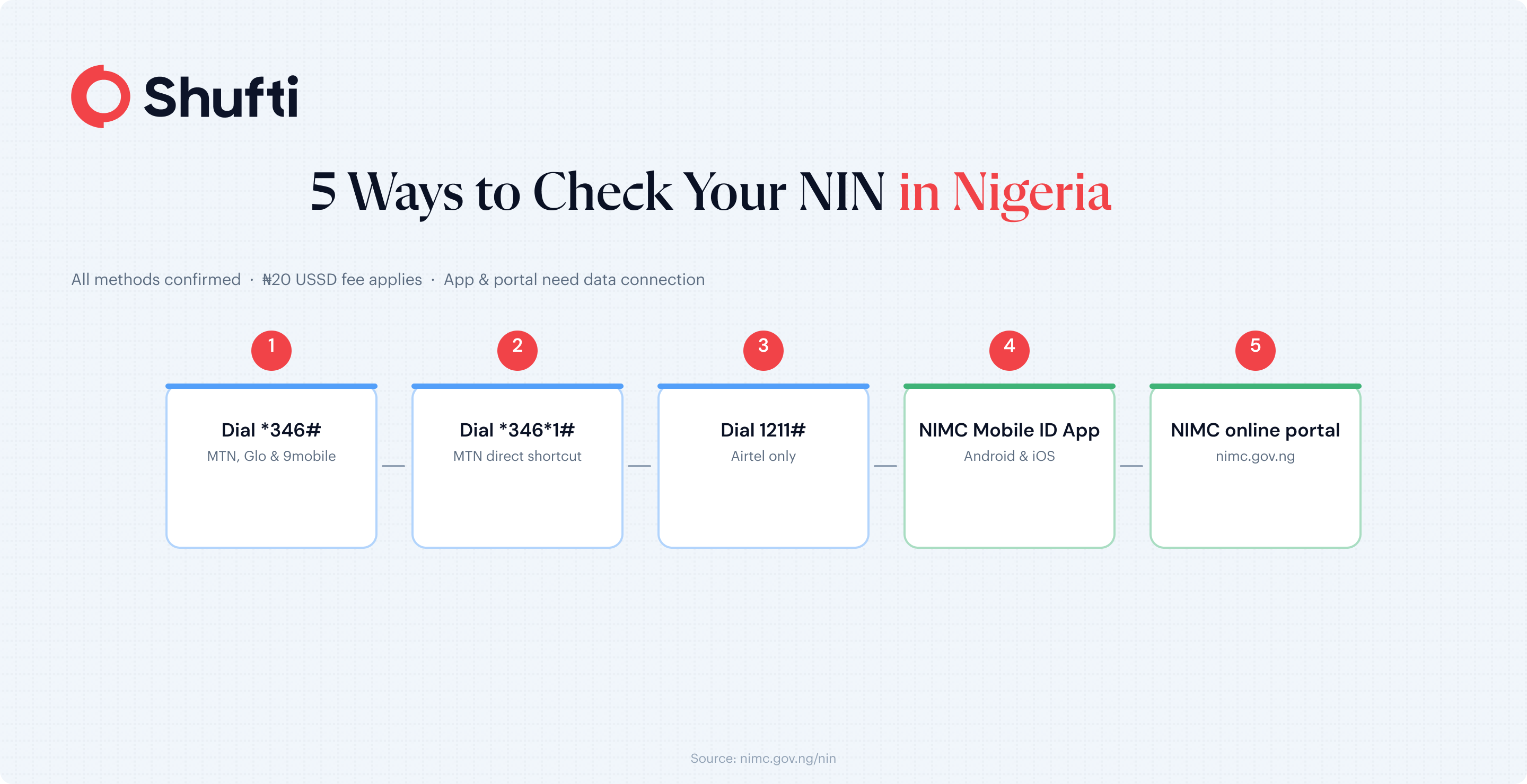 File name: Infographic-2-—-The-NIN-Fraud-Risk-Is-Real-—-nigeria-nin-verification.png