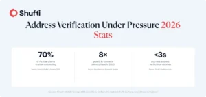 Address Verification Under Pressure