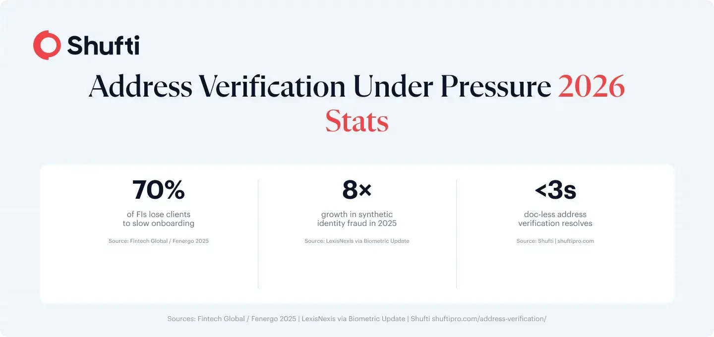 Address Verification Under Pressure