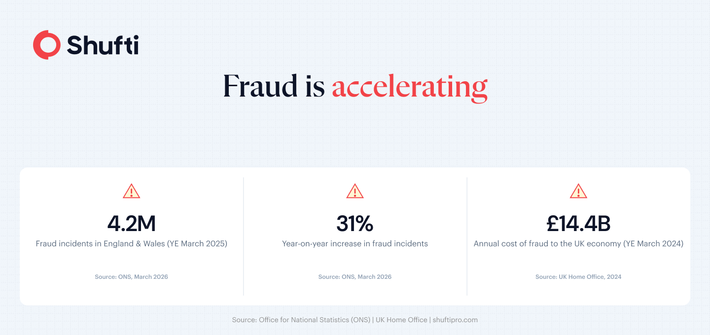 Infographic 1 — Fraud Scale at a Glance — fraud-prevention-api-integration Fraud Scale at a Glance — fraud-prevention-api-integration