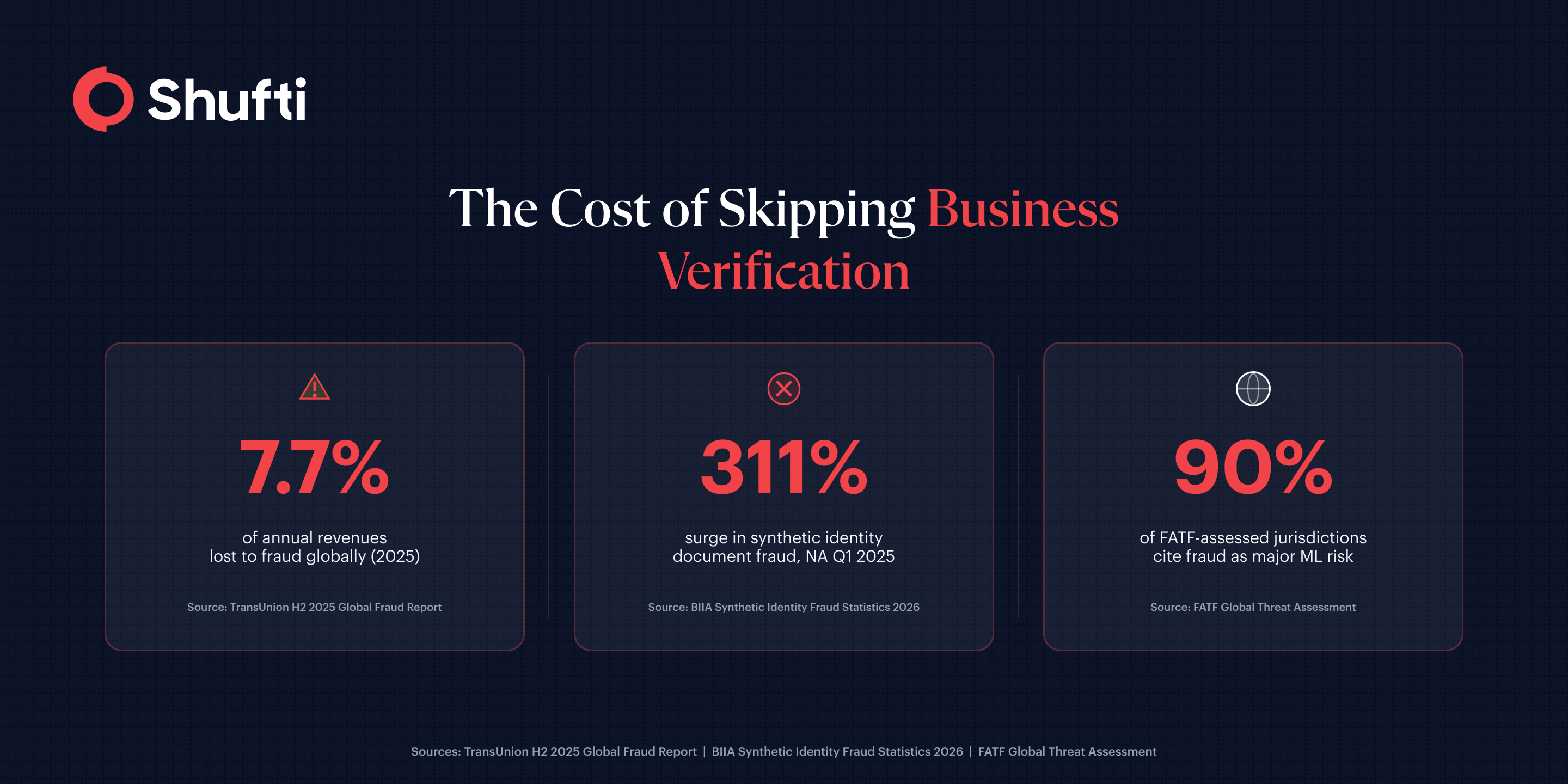 Infographic 2 — The Cost of Skipping Business Verification
