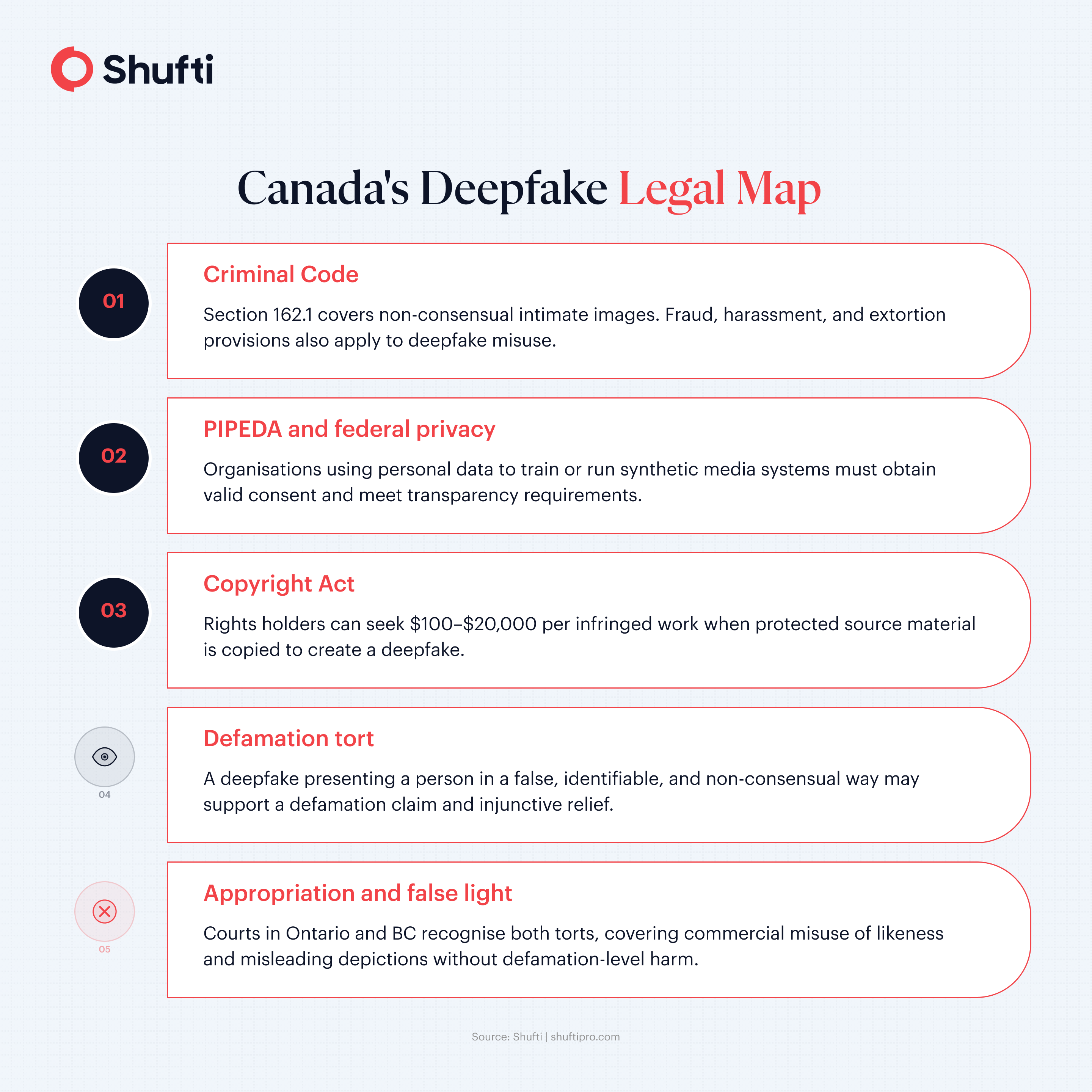 Infographic — Canada's Deepfake Legal Map — deepfake-laws-canada-article