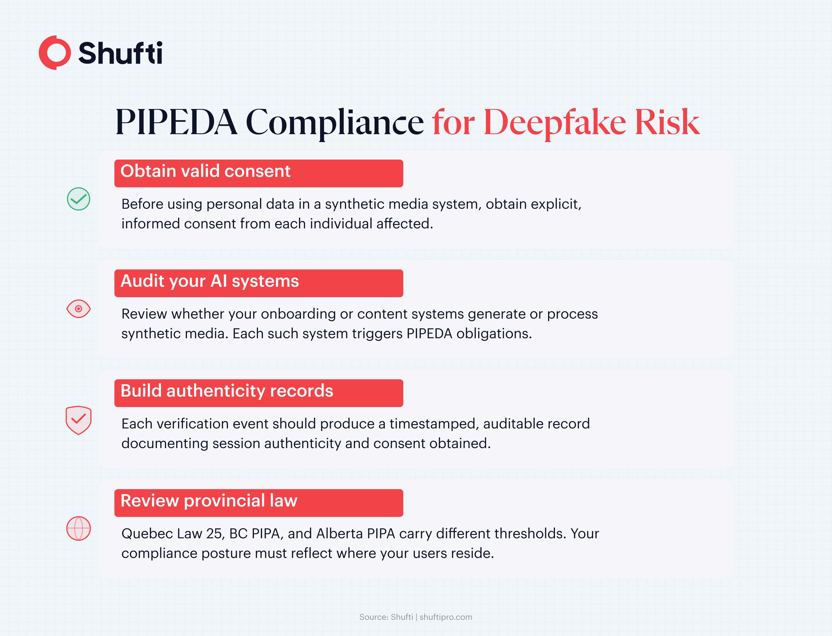 Infographic — PIPEDA Compliance for Deepfake Risk — deepfake-laws-canada-article