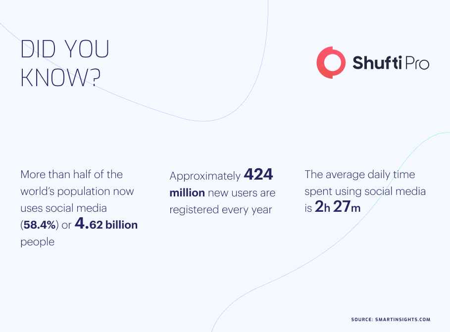 Infographic(kyc social media platform)