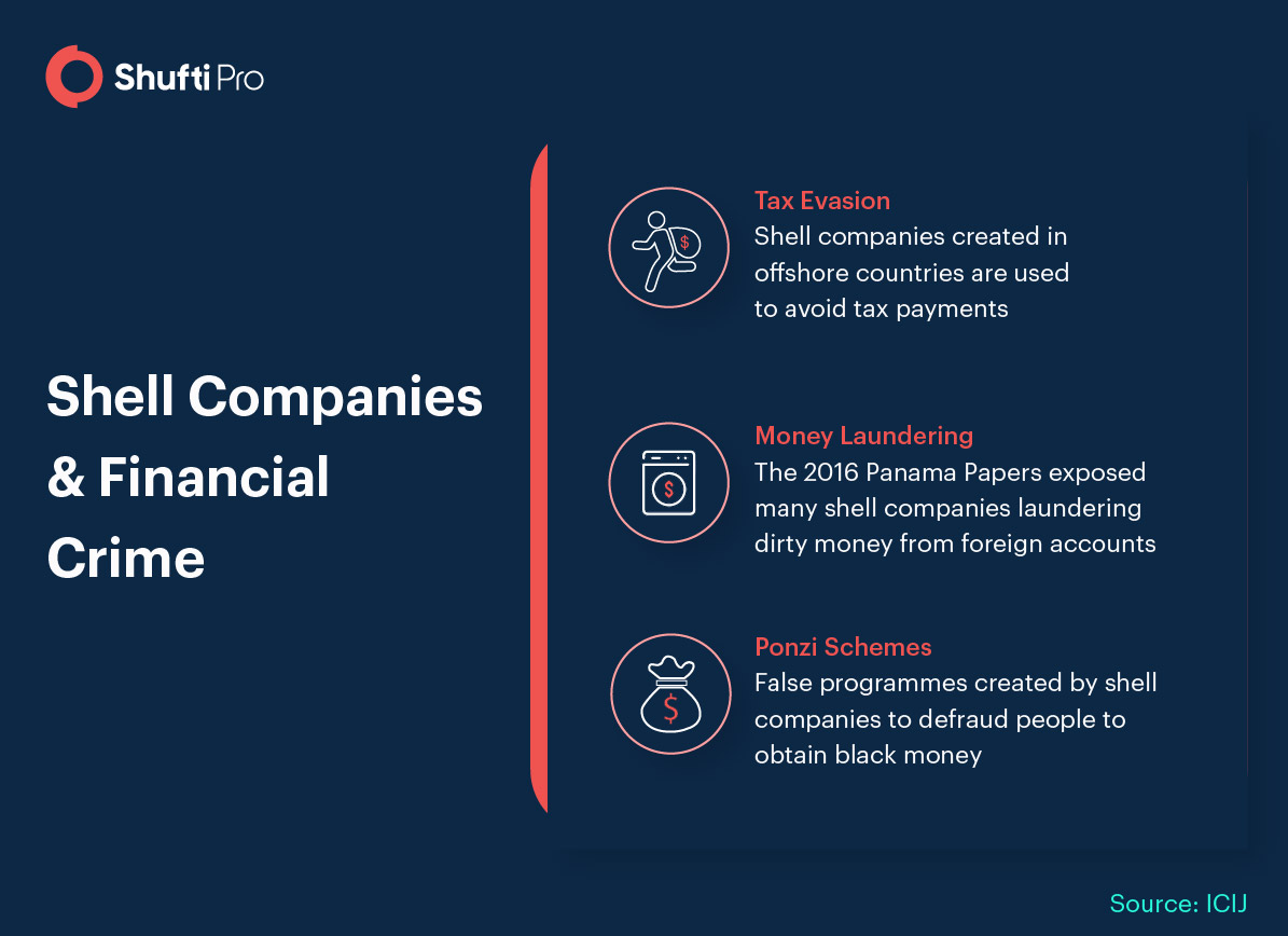 shell-companies-and-money-laundering-how-to-combat-them