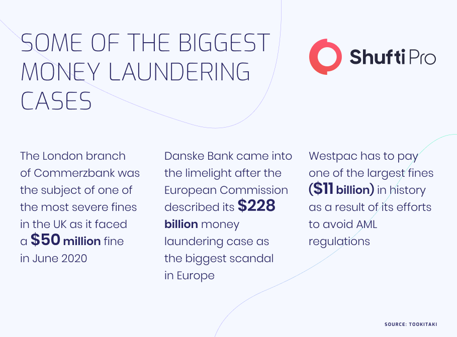 Infographic(some of the biggest money laundering cases)