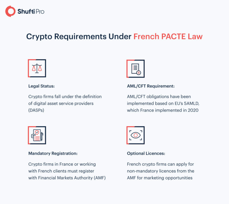 france regulation crypto