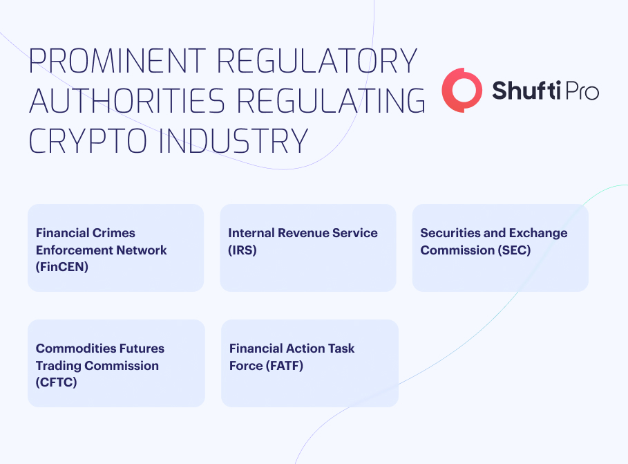 KYC Checks in Crypto | A Key to Secure Digital Assets info