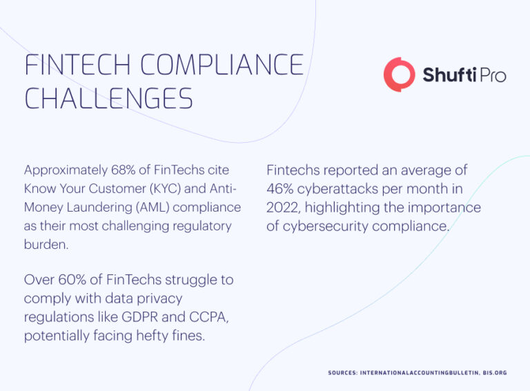 KYC And AML For Fintech | A Comprehensive Guide To Fraud Prevention