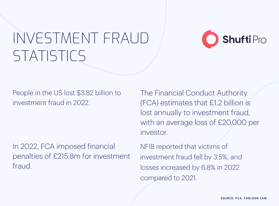 Know Your Investor | Simplify the Onboarding Process info