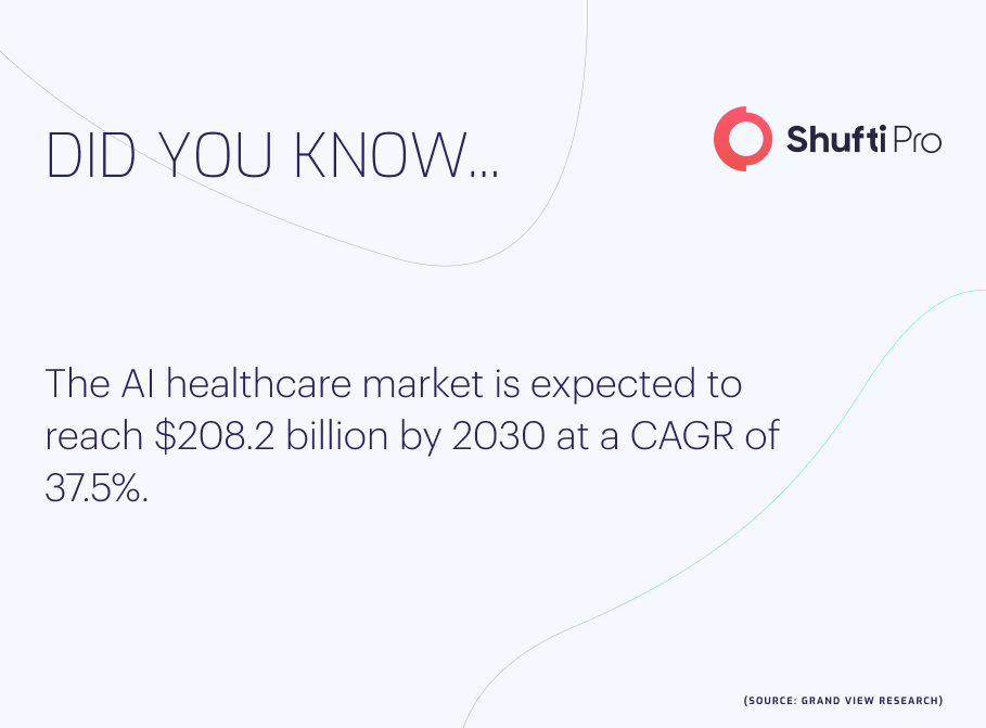 Know Your Patient (KYP) | 4 KYP Compliance Trends for 2024 info