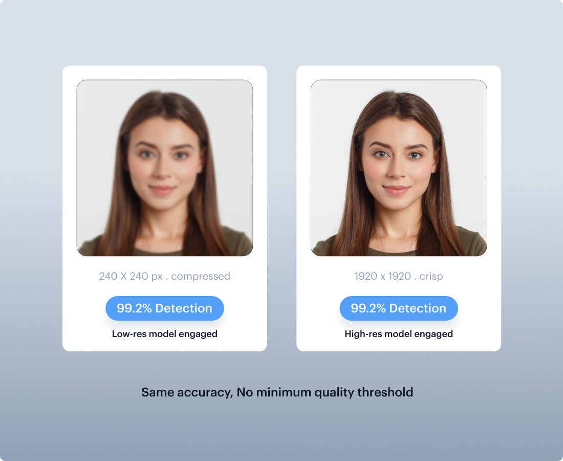 Resolution-Aware Models