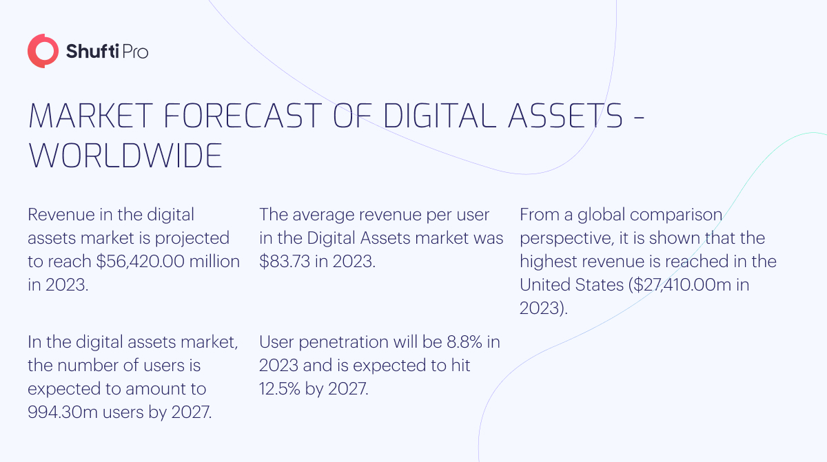 Navigating the Changing Landscape of Digital Finance in 2023-3