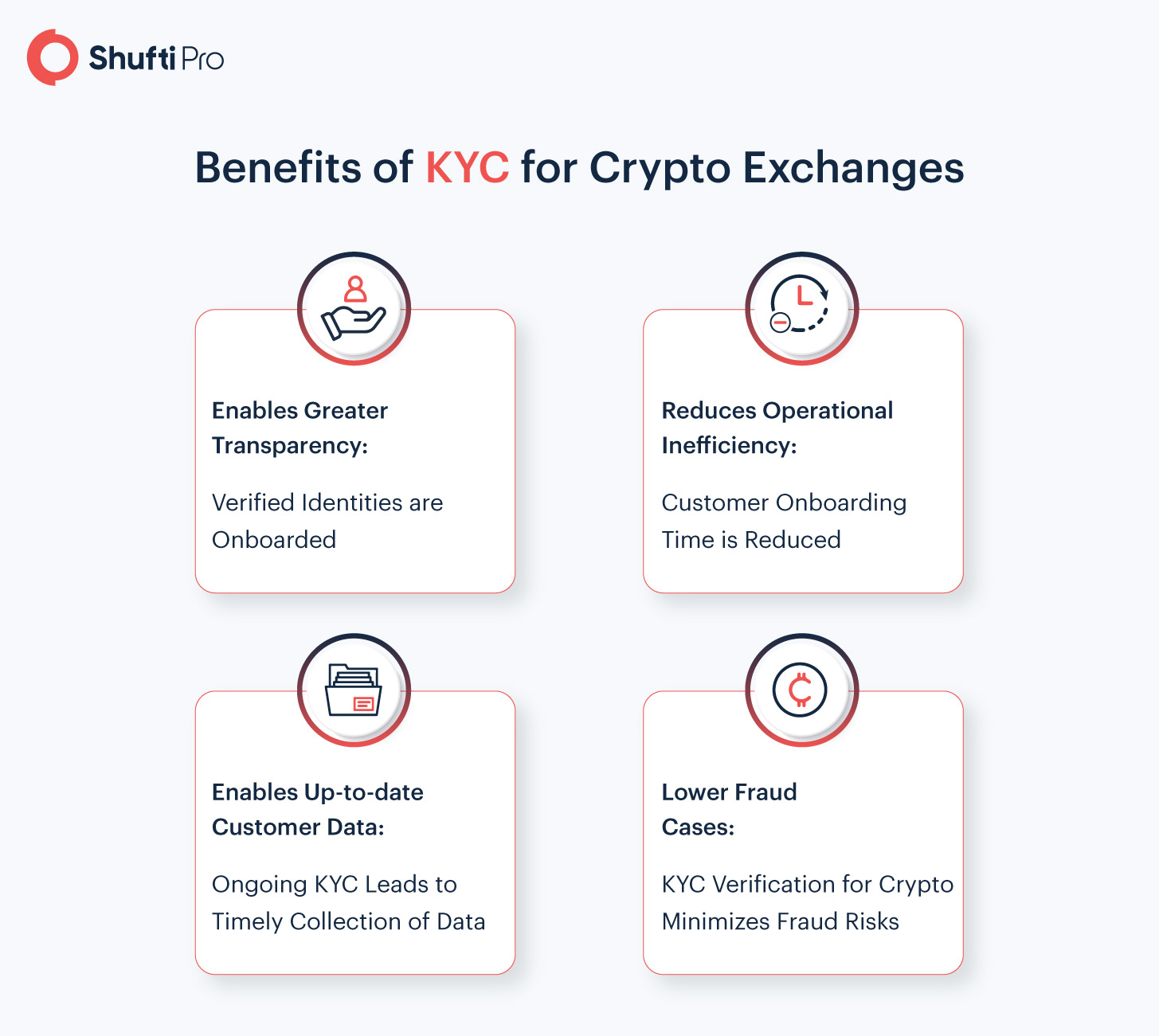 crypto exchanges include kyc in every transaction