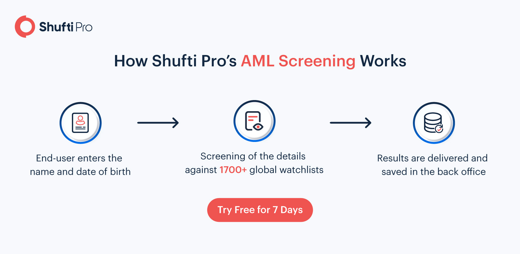 AML screening