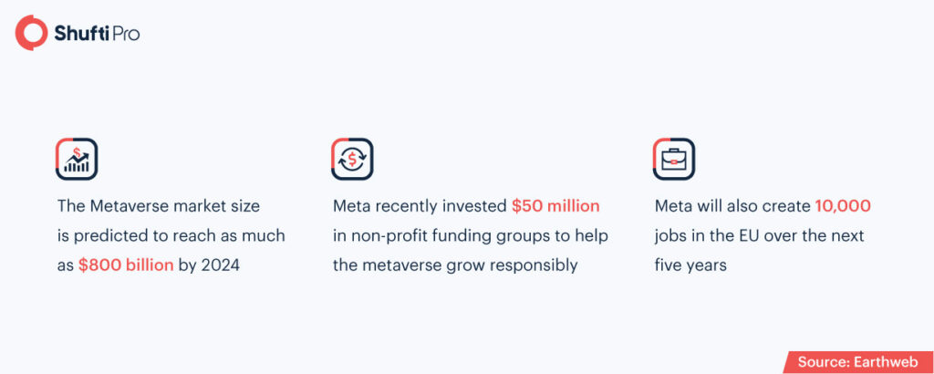 Metaverse And Money Laundering How Shuftis Aml Screening Helps