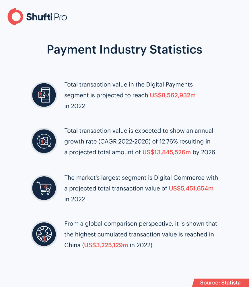 Onsite Blog Infographics March 14, 2022-02