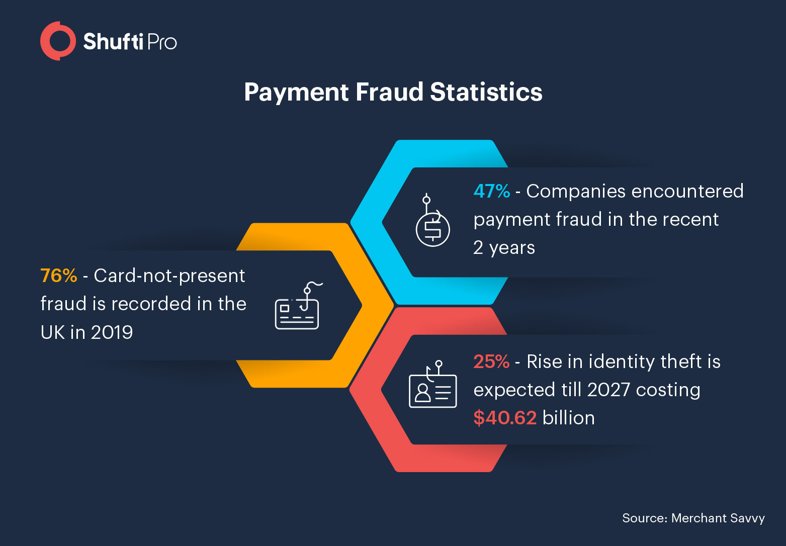 payment fraud