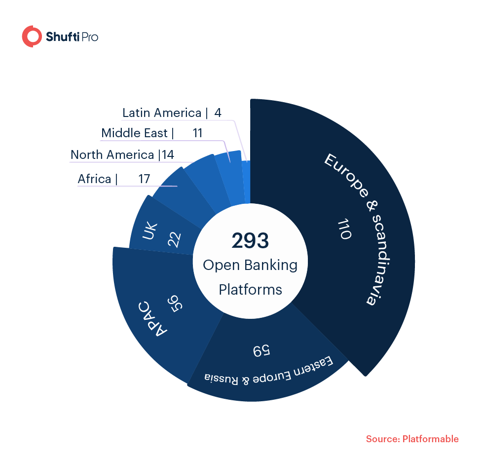 Account verification with open banking