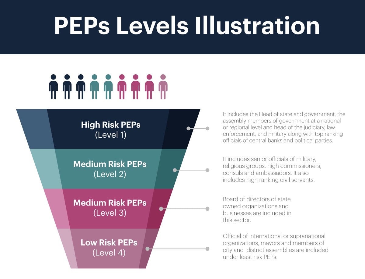 Categories of PEP