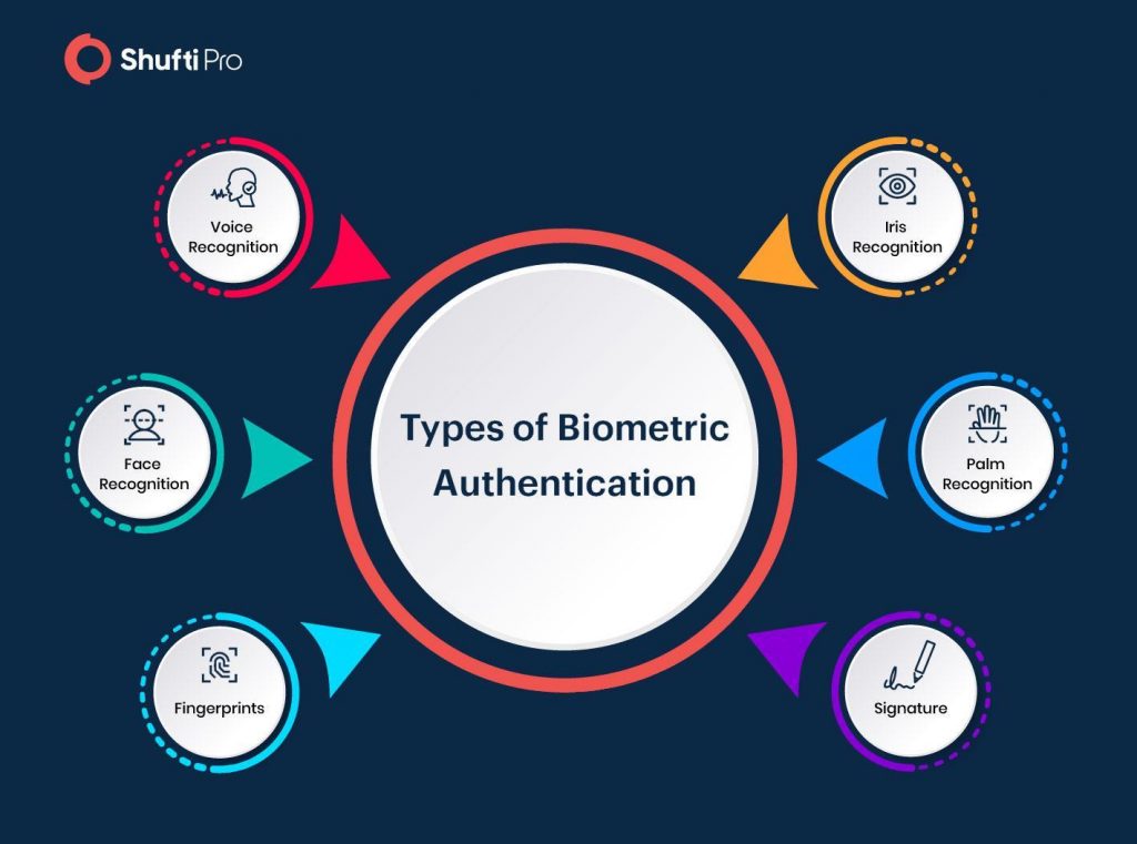 5 Industry Leaders Shared Their Insights on the Future of Biometrics