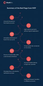 10 Red Flags To Detect Money Laundering In The Finance Sector