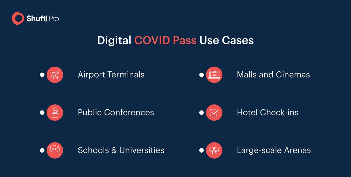 Digital covid pass