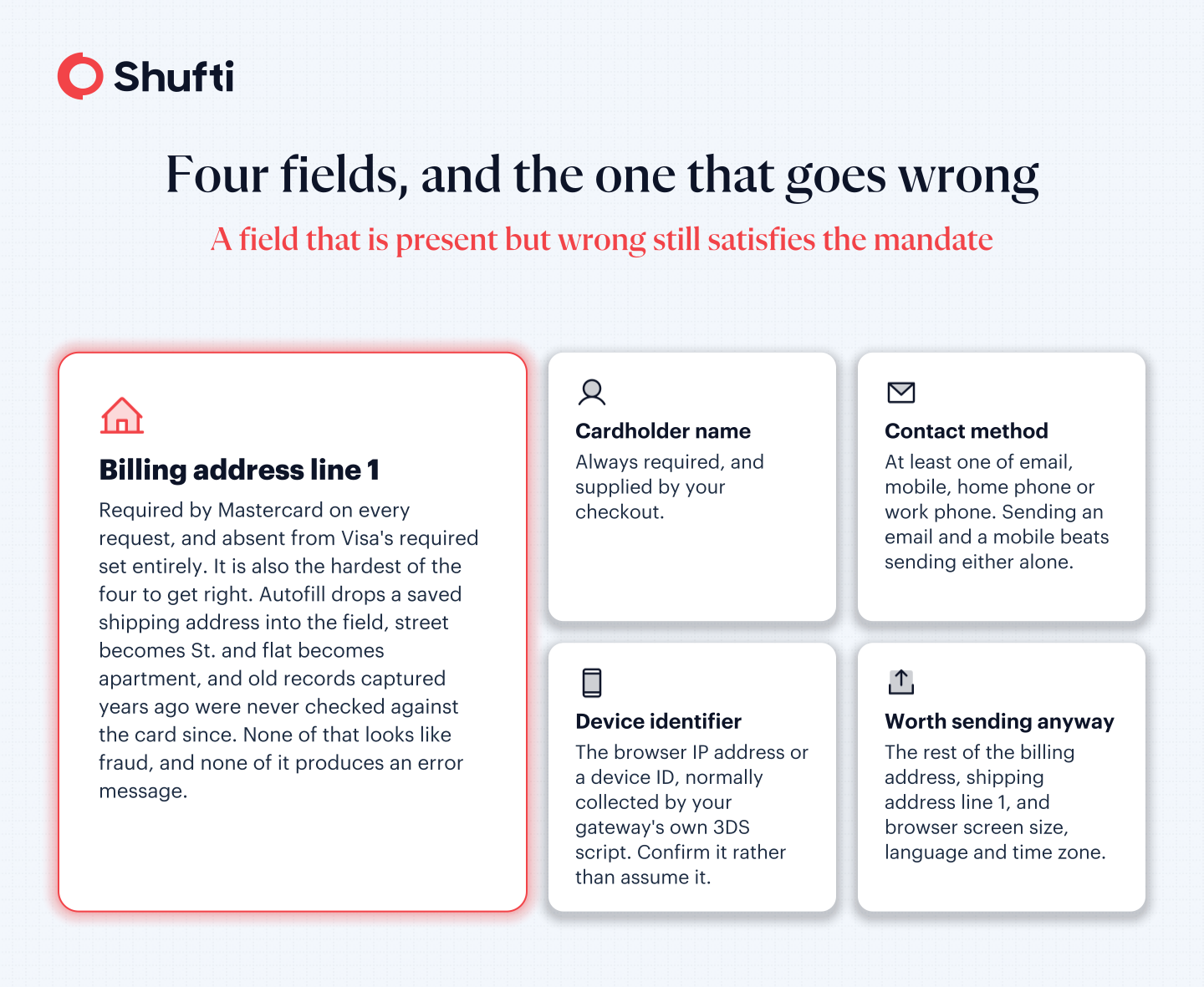 Two fraud routes after card data is stolen