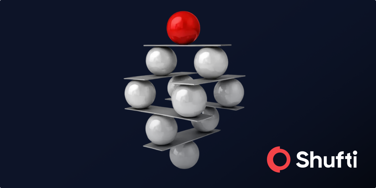 What is Risk Management in Banking: Types & Mitigation Strategies