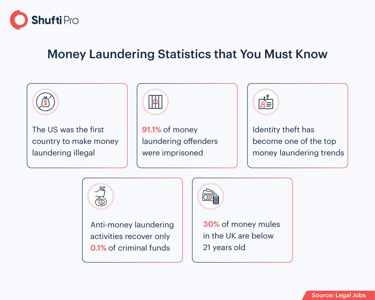 New Money Laundering Patterns to Look Out for in 2022 - Do Social Media ...