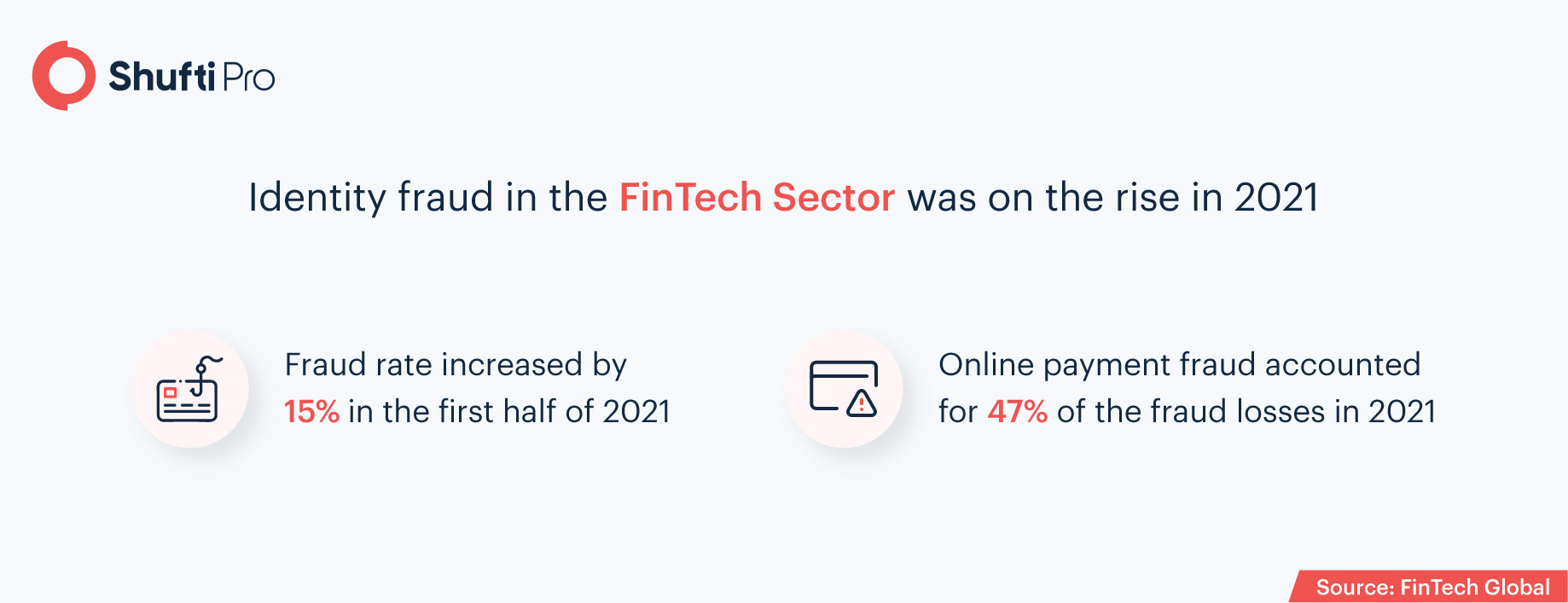 SP Onsite Blog Infographics Feb 16, 2022-01