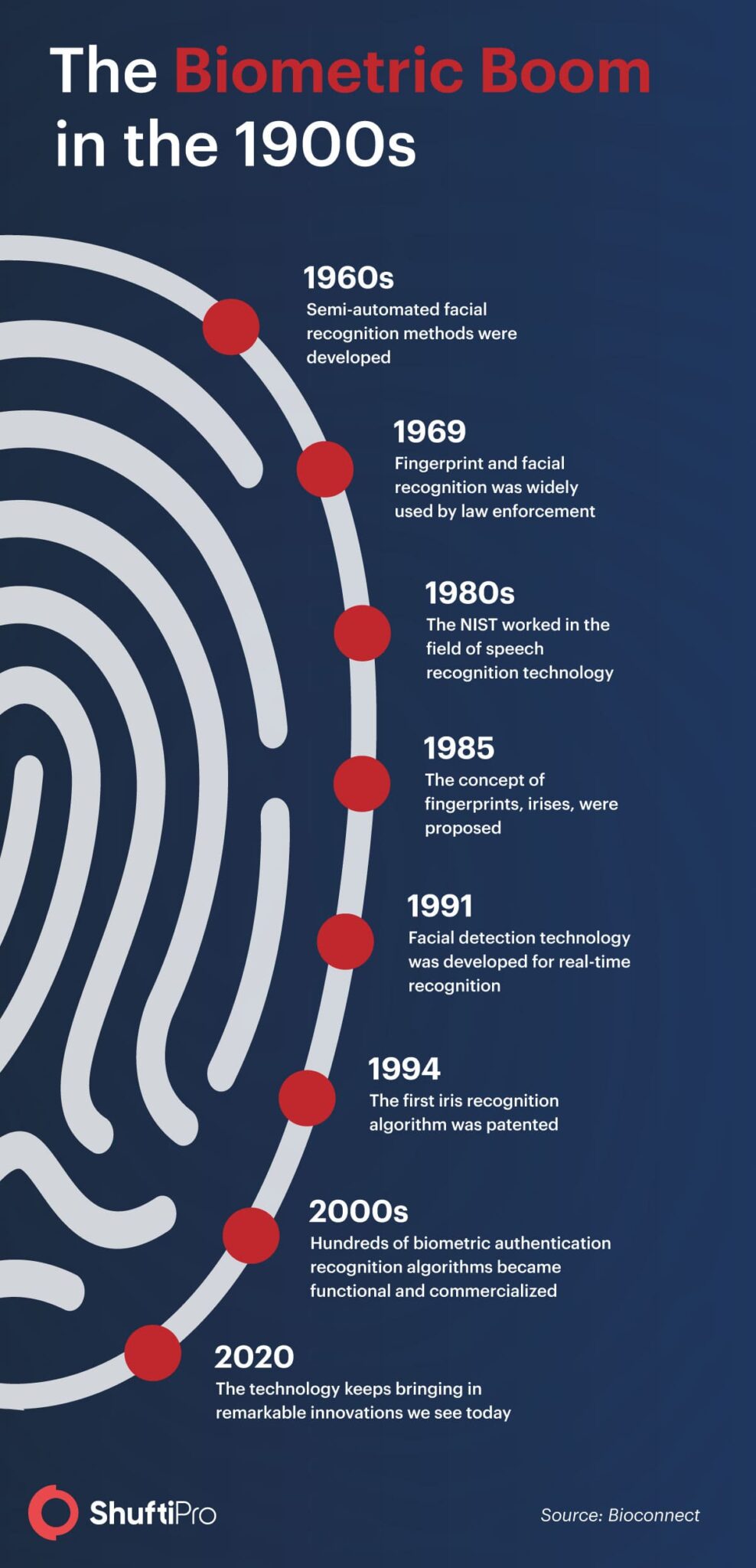 Biometric Authentication Technology - Everything You Need To Know