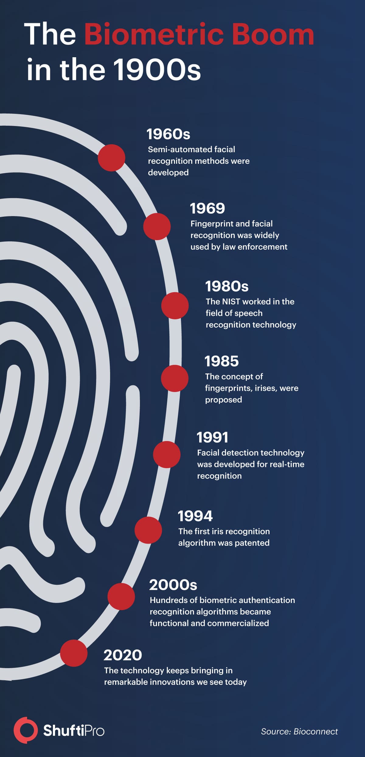 biometric authentication methods