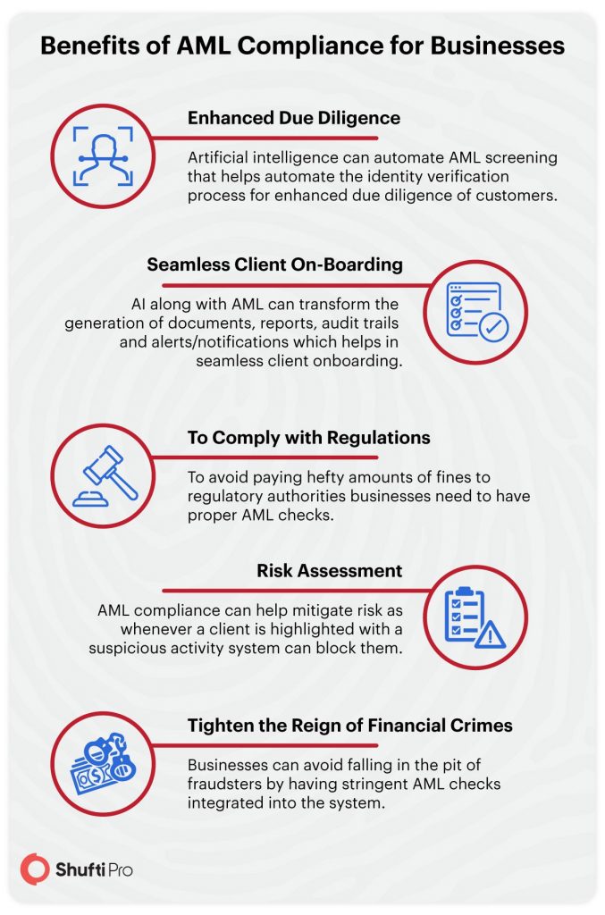 CFT AML Compliance To Hold Back Financial Crimes