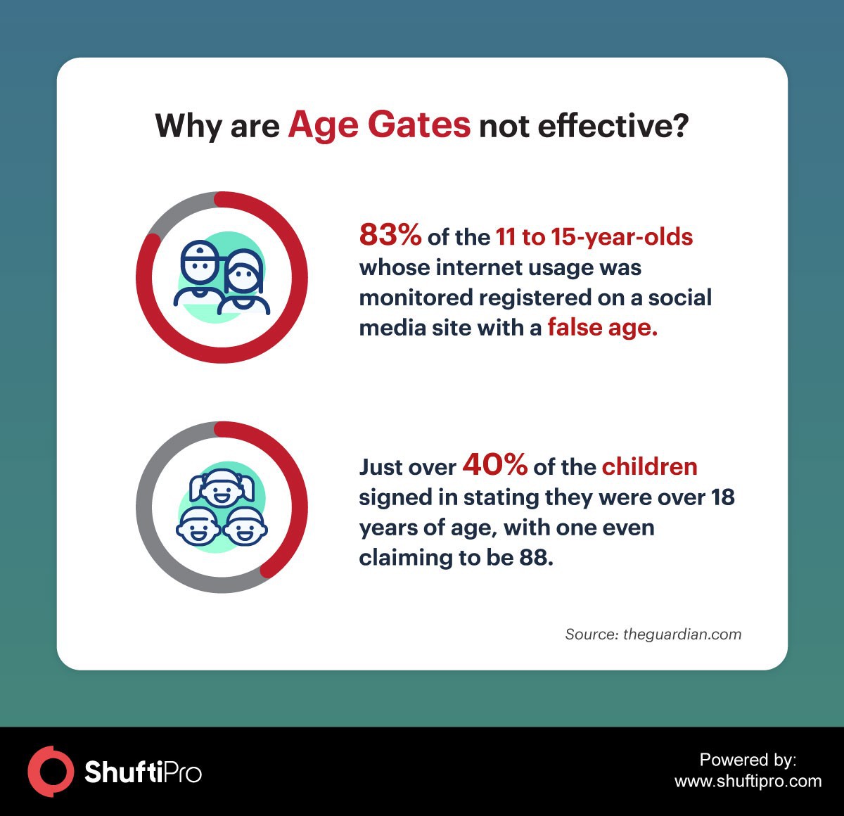 age gate