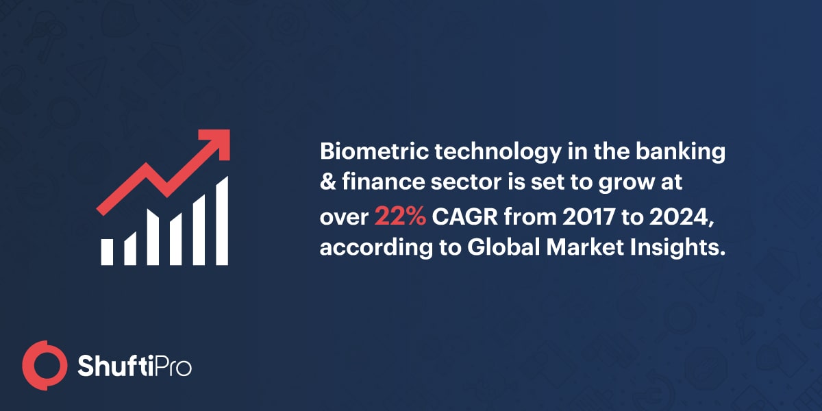 SP_Infographic_Biometric_cagr-min