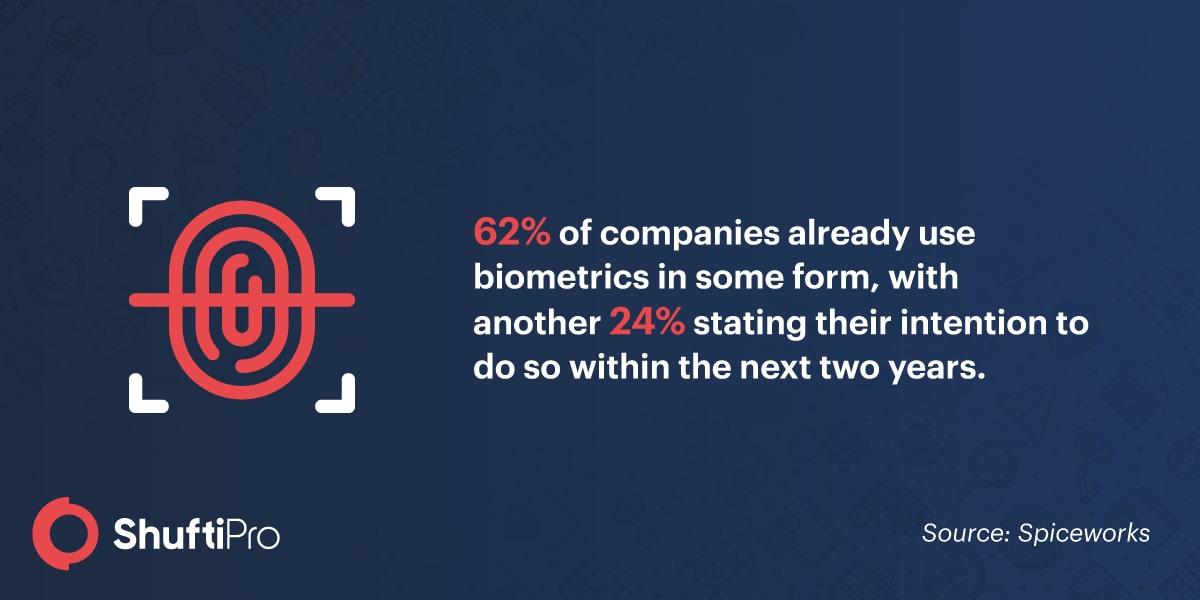 SP_Infographic_Biometrics_industry-min