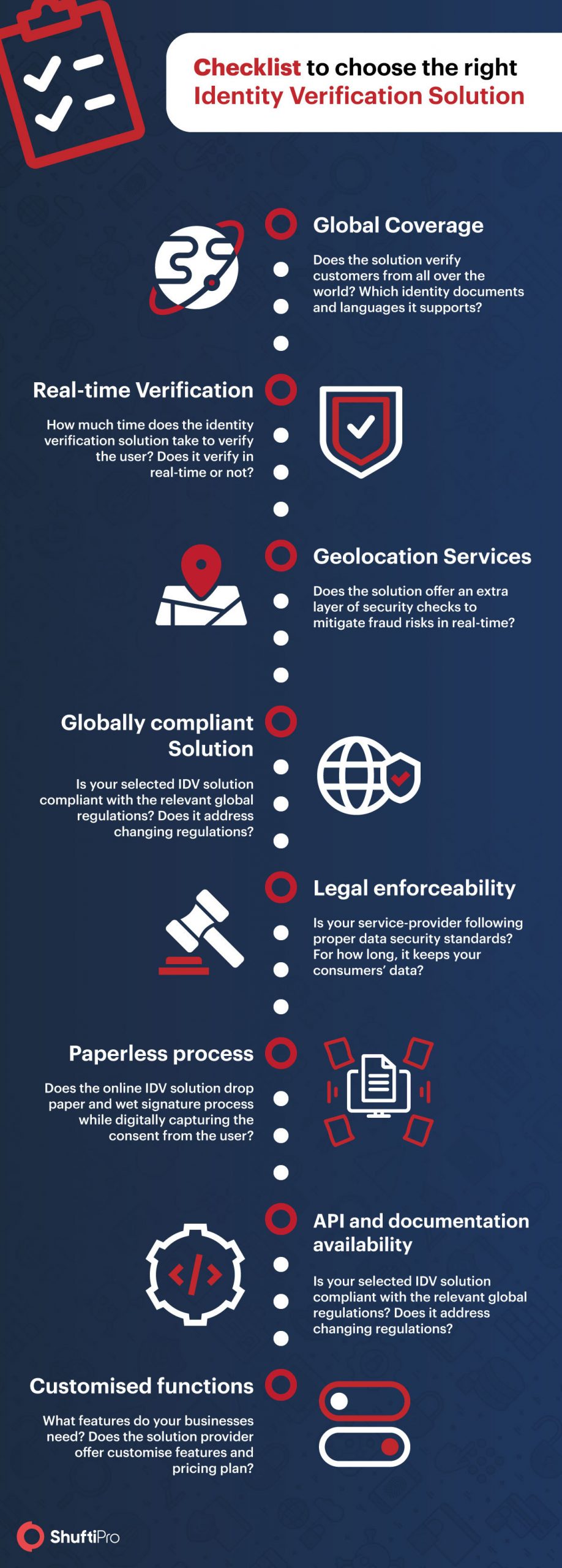 SP_Infographic_-_Checklist_Identity-scaled